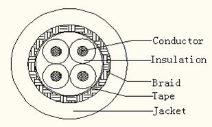 4-Core TXL Shielded Wire (per metre)