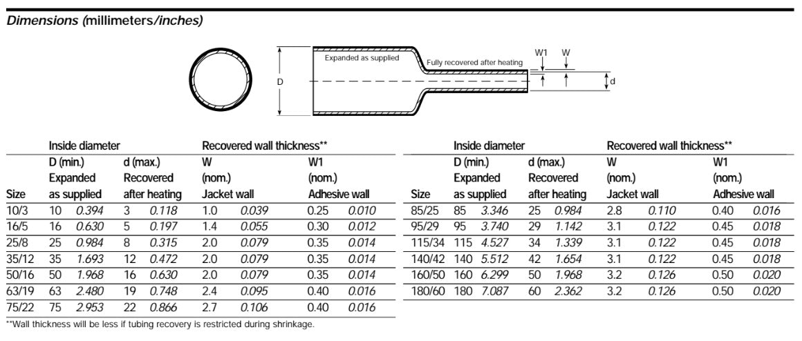 Raychem RMW Medium Wall Specification Table
